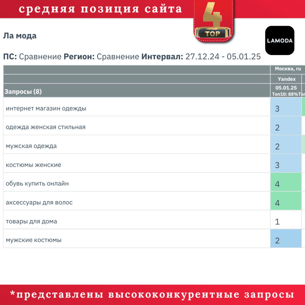 seo цены кишинев
